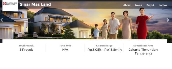 sinar mas land