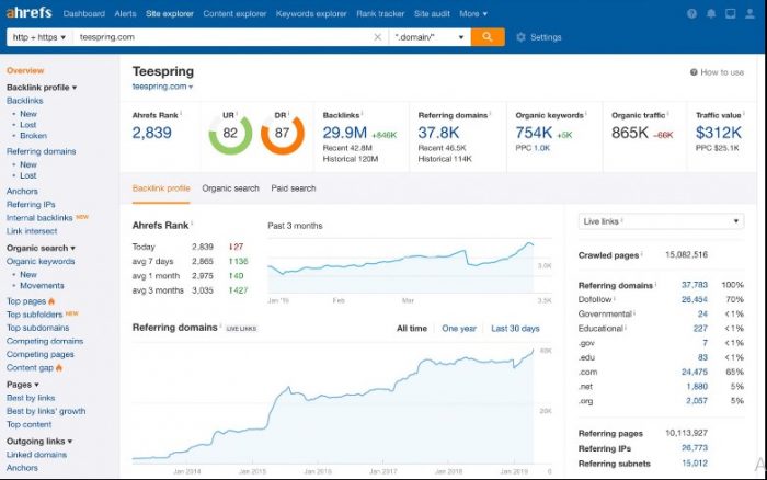Ahrefs